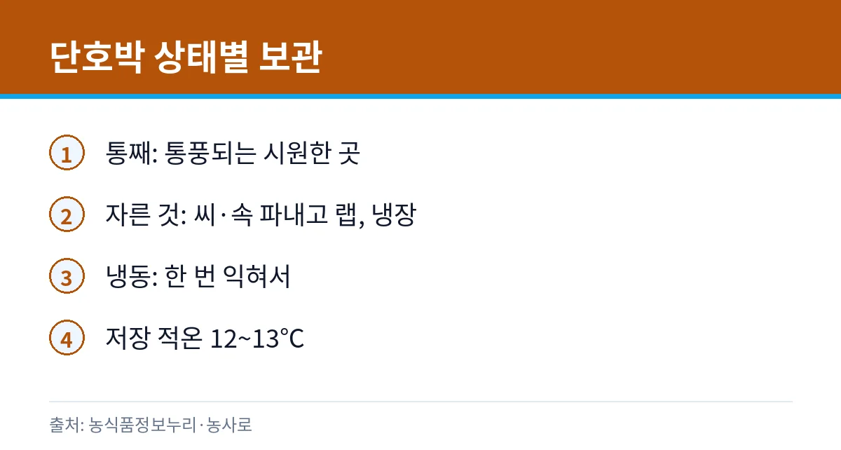 단호박 보관 카드