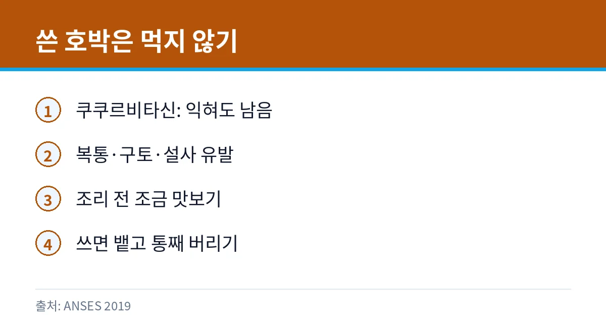 쓴 호박 주의 카드