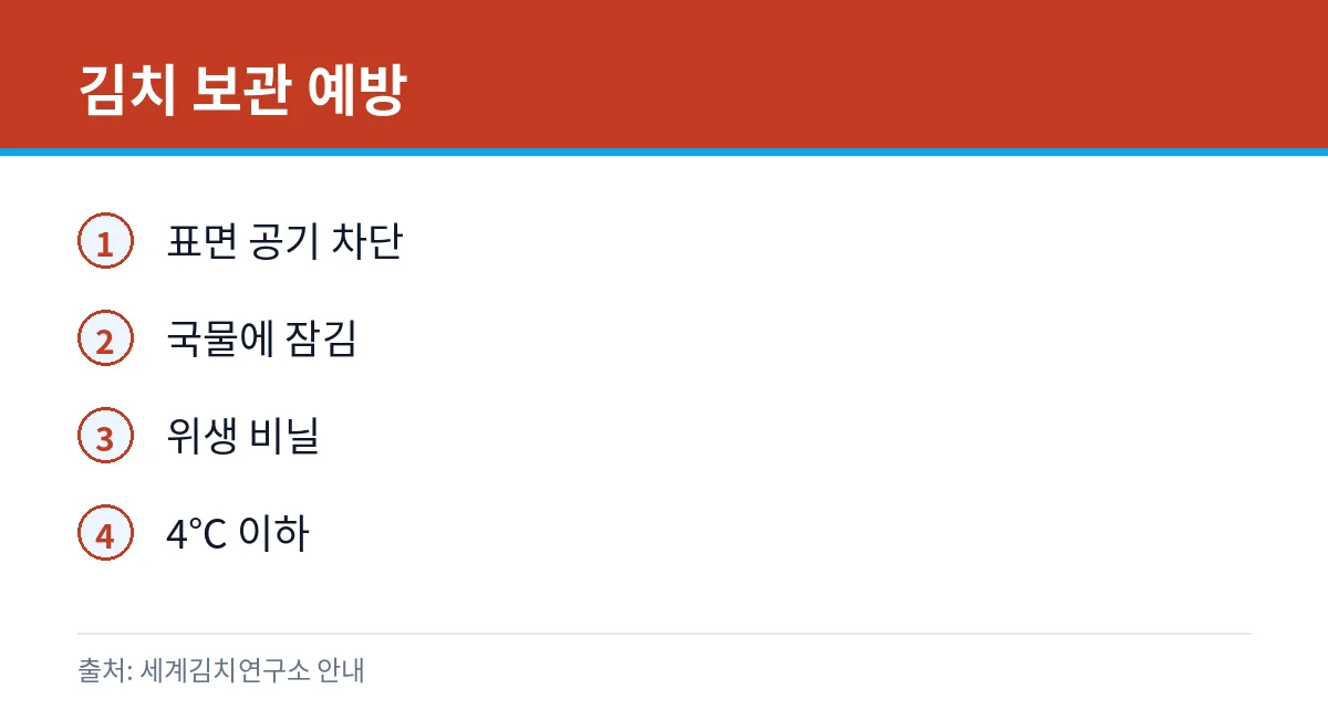 김치 보관 예방 카드