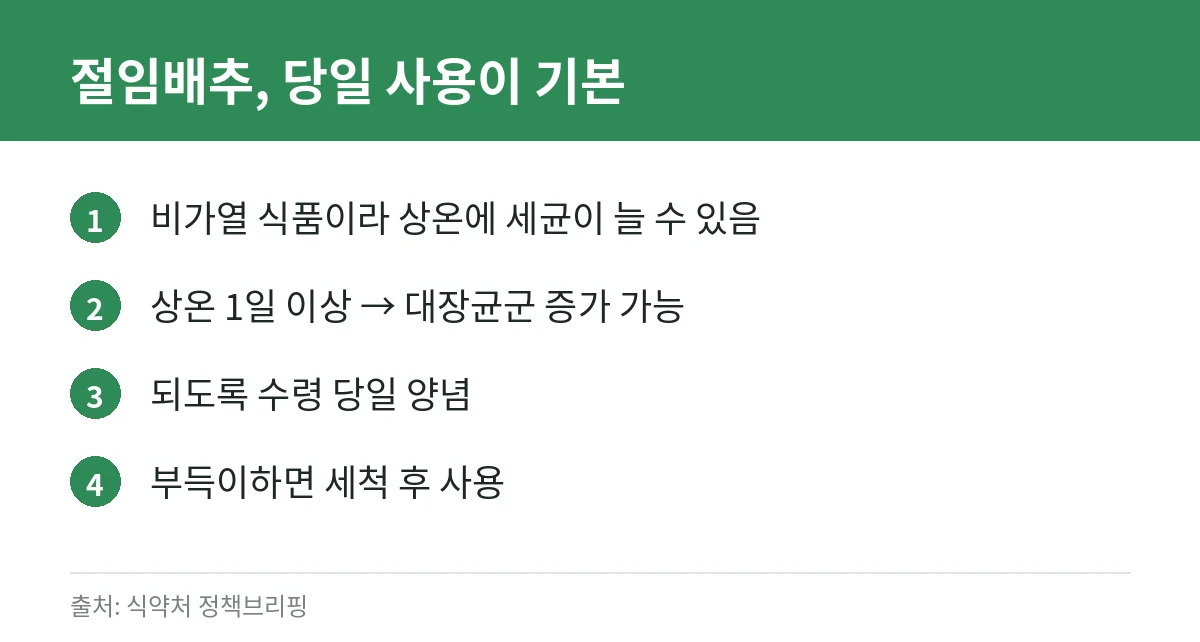 절임배추 당일 사용 안내 카드
