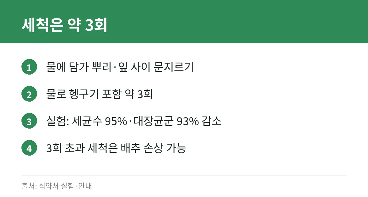 절임배추 세척 요령 카드