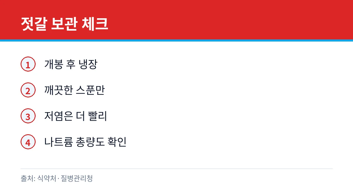 젓갈 개봉 후 보관 카드