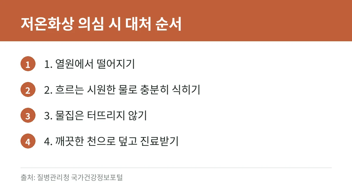 저온화상 증상과 예방: 전기장판·온수매트·핫팩 안전하게 쓰는 법과 응급처치 (질병관리청·소비자원 자료) 8 저온화상 응급처치 순서 카드