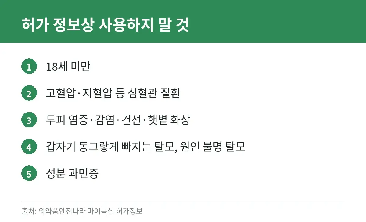 미녹시딜 외용제를 사용하면 안 되는 경우를 정리한 카드