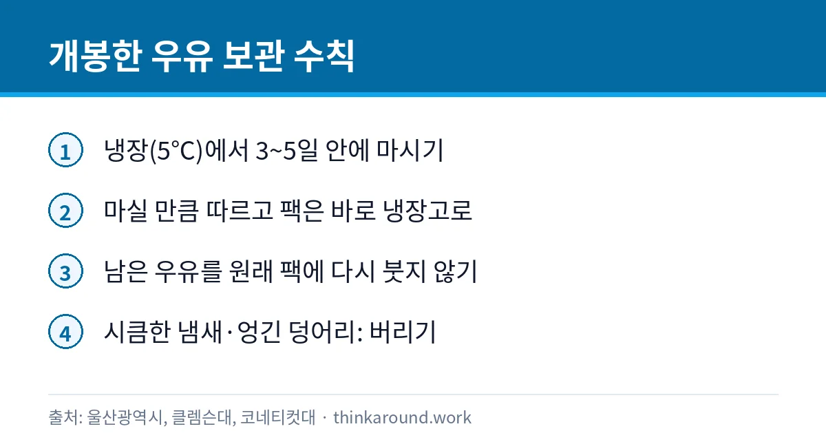개봉한 우유 보관 기간과 수칙을 정리한 카드