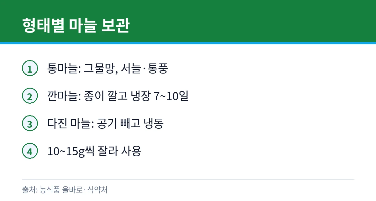 마늘 형태별 보관 카드