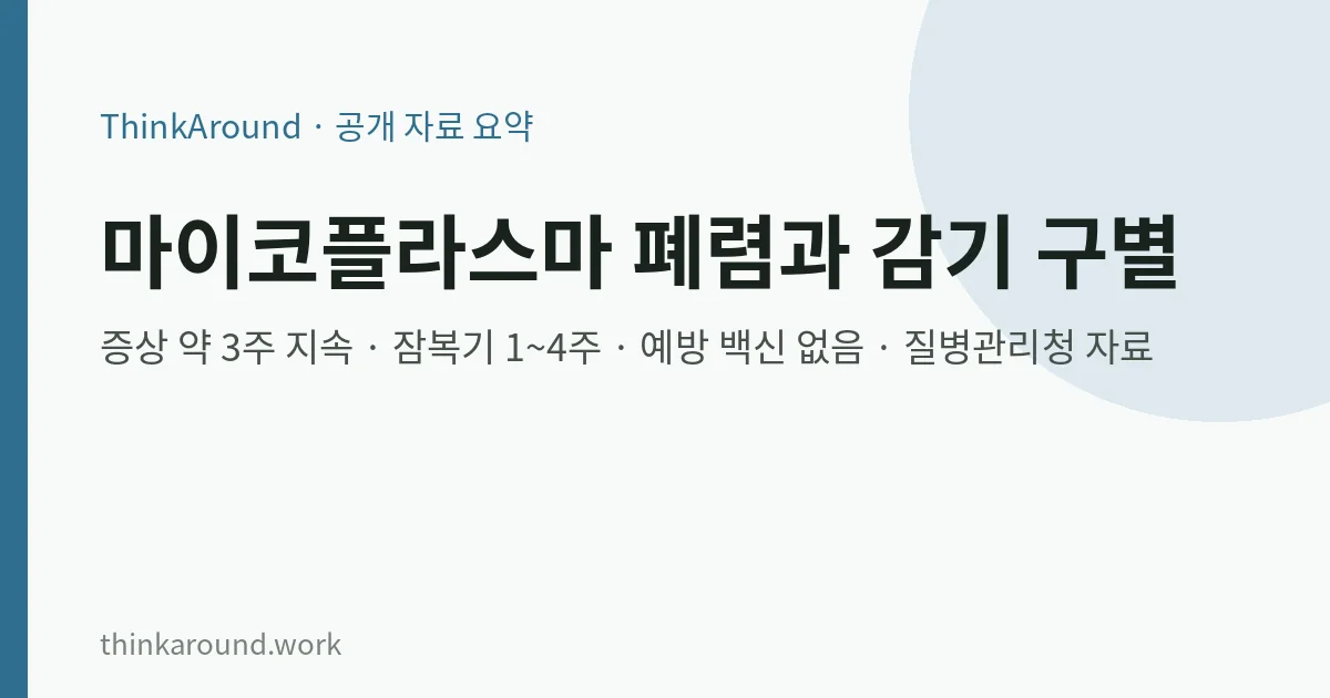 마이코플라스마 폐렴 증상과 감기와의 차이를 공공 자료로 정리한 글의 대표 이미지
