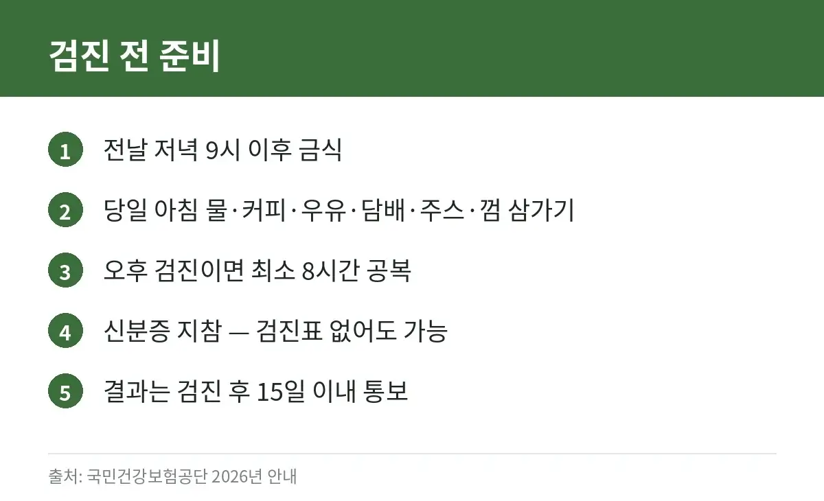 국가건강검진 전 금식과 준비물 안내 카드