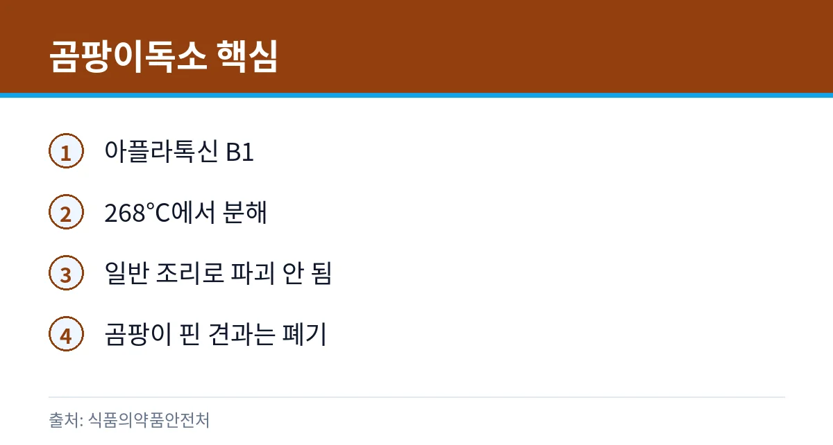 아플라톡신 가열 주의 카드