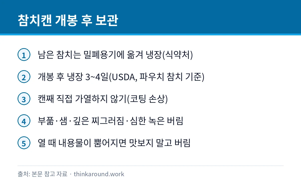 먹다 남은 참치캔 캔째 냉장해도 될까: 개봉 후 며칠, 버려야 할 캔 3 참치캔 개봉 후 보관 기간과 버려야 할 캔 상태를 정리한 카드