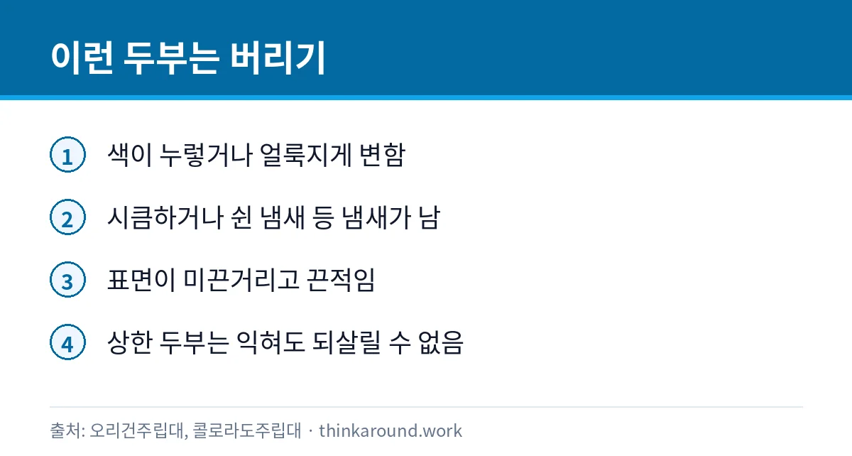 두부 개봉 후 보관: 물 갈아주기와 상한 두부 구별법 4 먹지 말아야 할 상한 두부의 신호를 정리한 카드