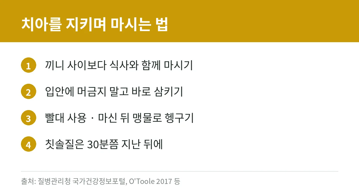 레몬물·레몬즙 효능과 부작용 총정리: 비타민C 함량, 다이어트·디톡스 근거, 치아·위 건강 주의점 4 레몬물 마실 때 치아 보호 요령 카드