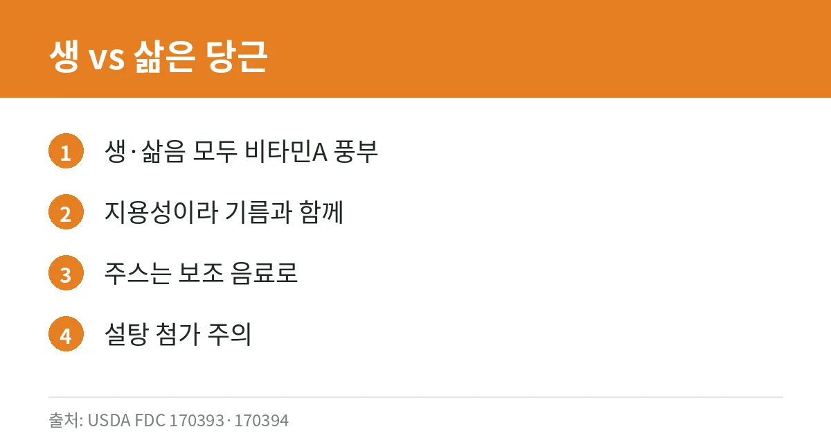 당근 생것·삶은 것·주스 비교 카드