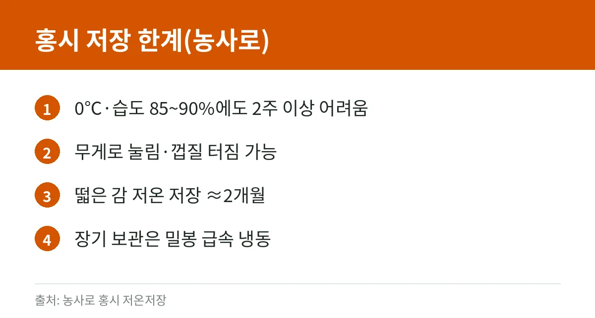 홍시·감이 상했는지 구별: 먹어도 될까, 보관·냉동 방법은 5 홍시 저온저장·냉동 안내 카드