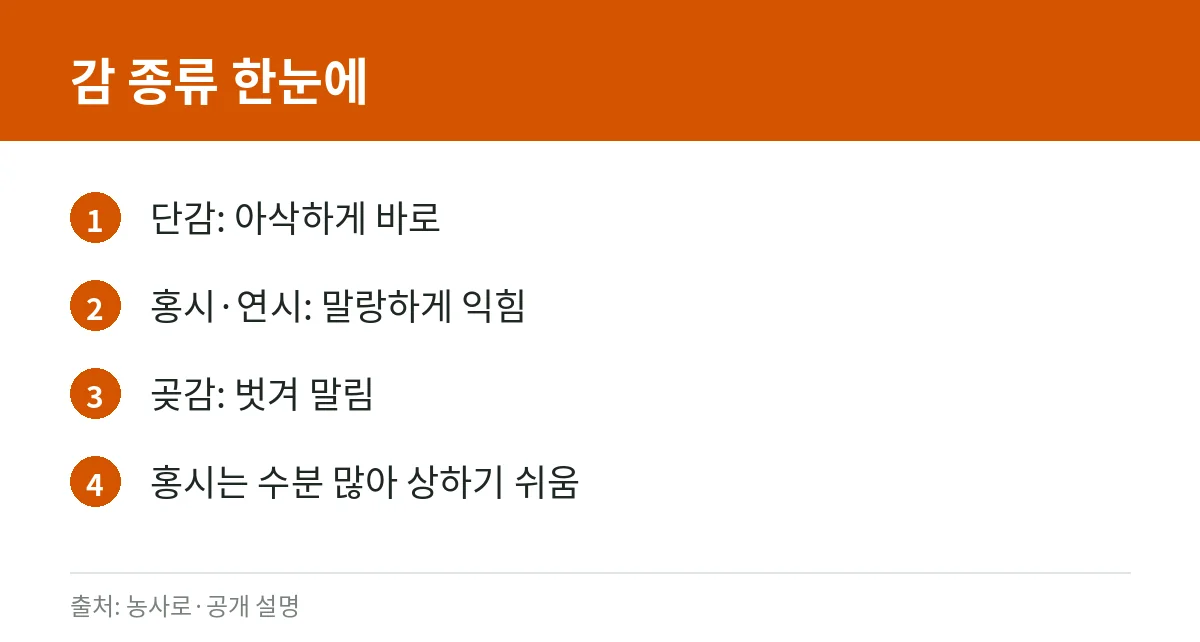 홍시·감이 상했는지 구별: 먹어도 될까, 보관·냉동 방법은 2 단감·홍시·곶감 구분 카드