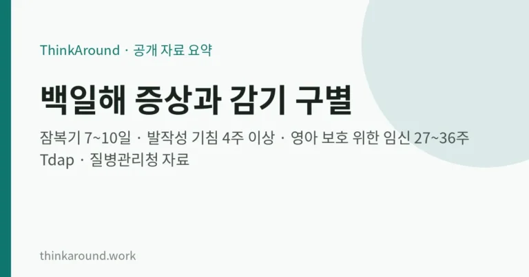 백일해 증상과 감기 구별: 2주 넘는 발작성 기침, 영아 보호를 위한 Tdap 접종 대상 (질병관리청 자료) 4 백일해 증상과 감기 구별: 2주 넘는 발작성 기침, 영아 보호를 위한 Tdap 접종 대상 (질병관리청 자료)