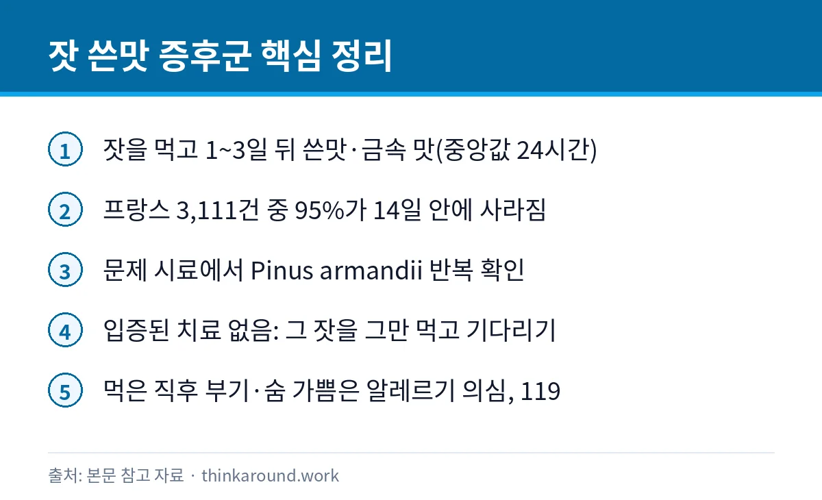 잣 먹고 며칠째 입이 쓰다면: 잣 쓴맛 증후군과 보관법 2 잣 쓴맛 증후군의 시작 시점, 지속 기간, 원인 후보, 대처를 정리한 카드