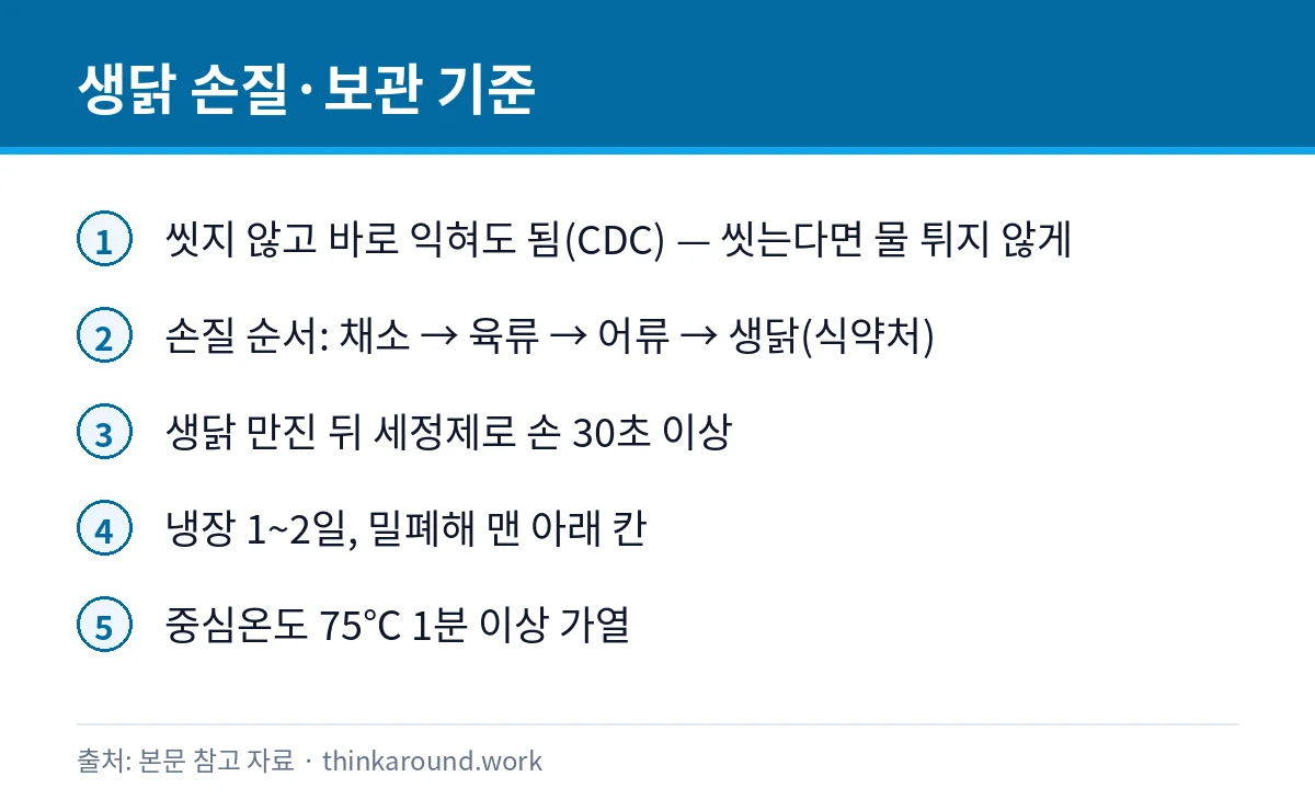 생닭 손질 순서와 냉장 보관 기간을 정리한 카드