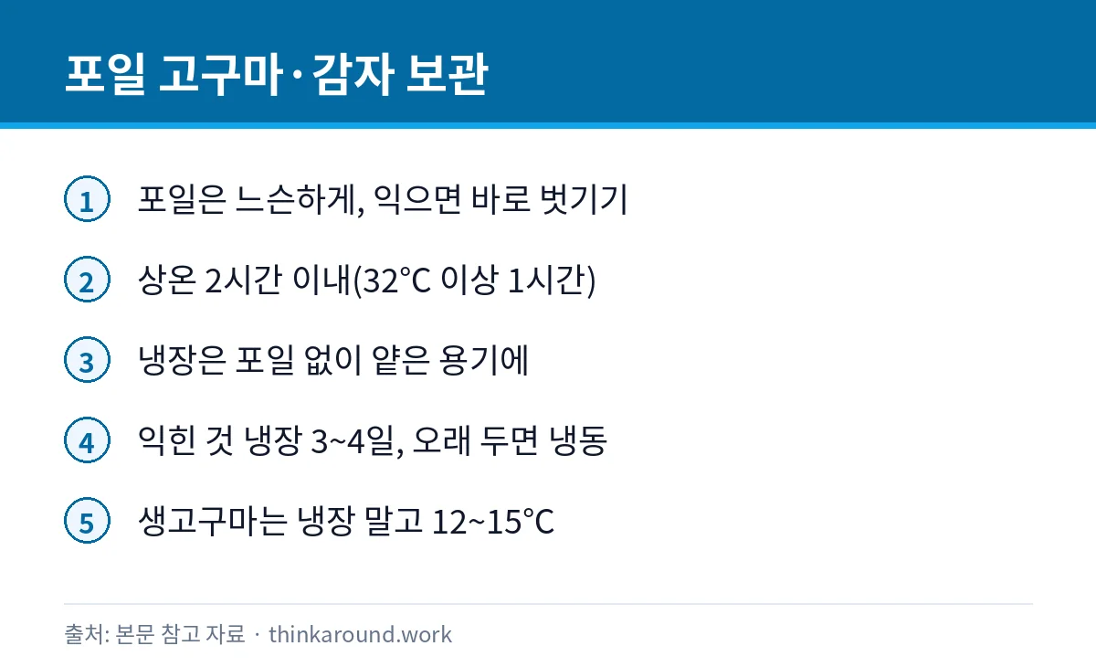 포일에 싼 군고구마와 감자를 안전하게 보관하는 순서를 정리한 카드