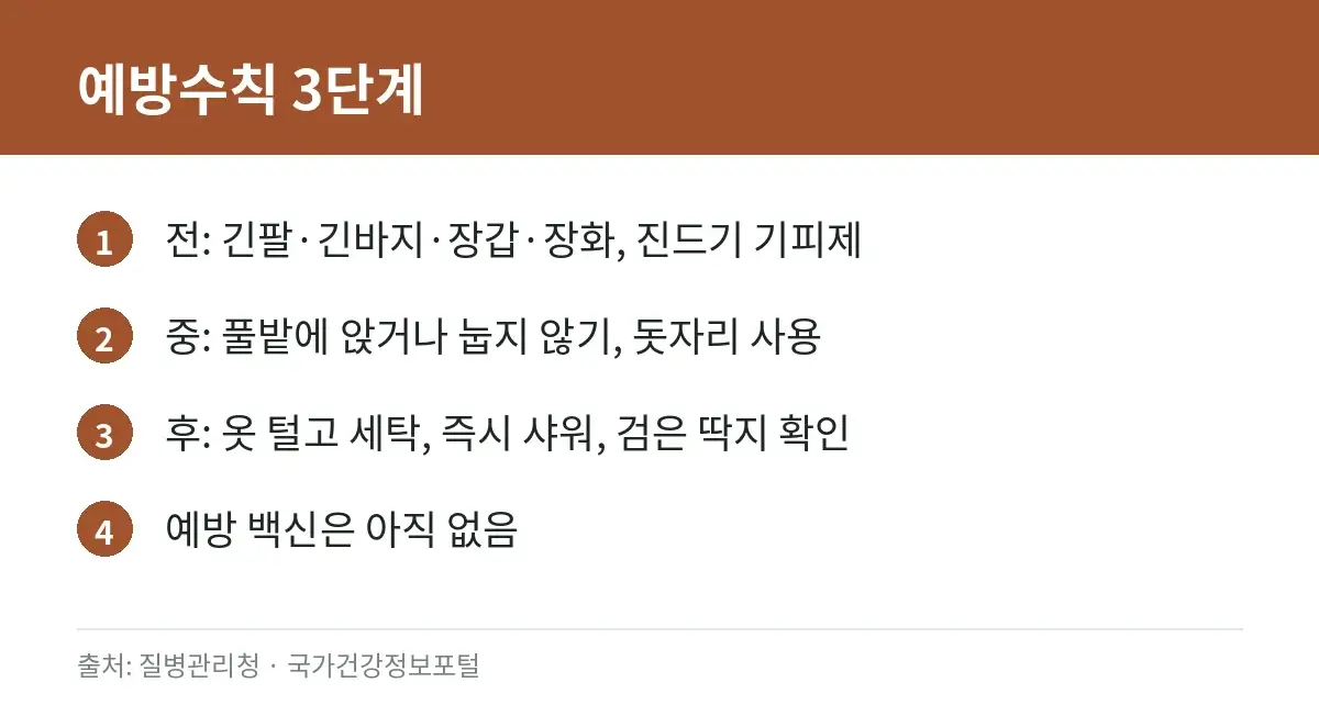 야외활동 전·중·후 쯔쯔가무시증 예방수칙 카드