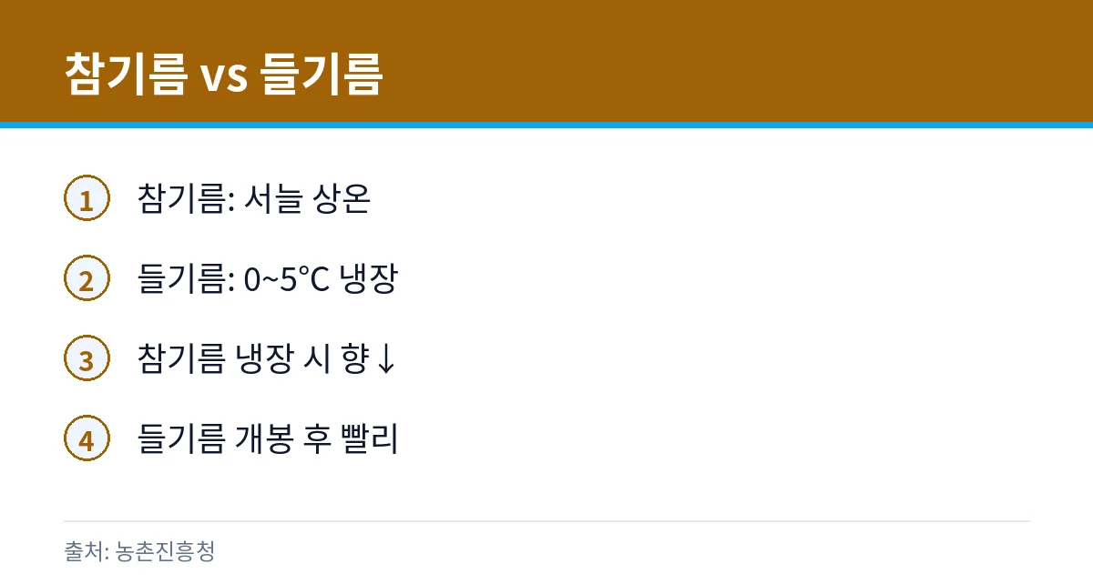 참기름 냉장해야 할까: 산패·들기름과 차이 2 참기름·들기름 보관 비교 카드