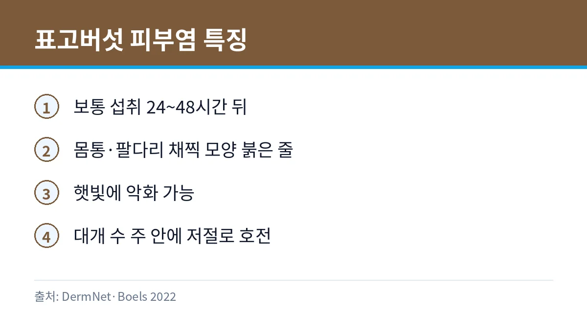 표고버섯 덜 익혀 먹으면: 채찍 모양 피부염 3 표고버섯 피부염 증상 카드