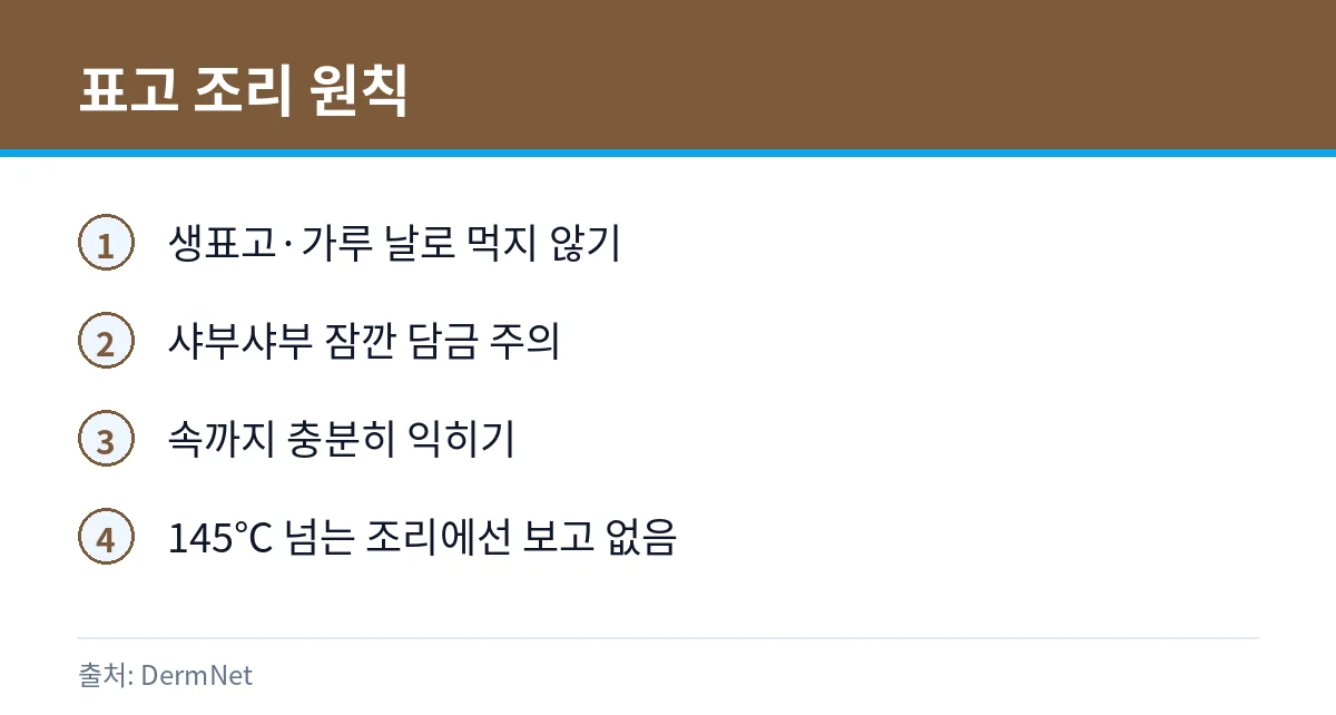 표고버섯 덜 익혀 먹으면: 채찍 모양 피부염 4 표고버섯 조리 주의 카드