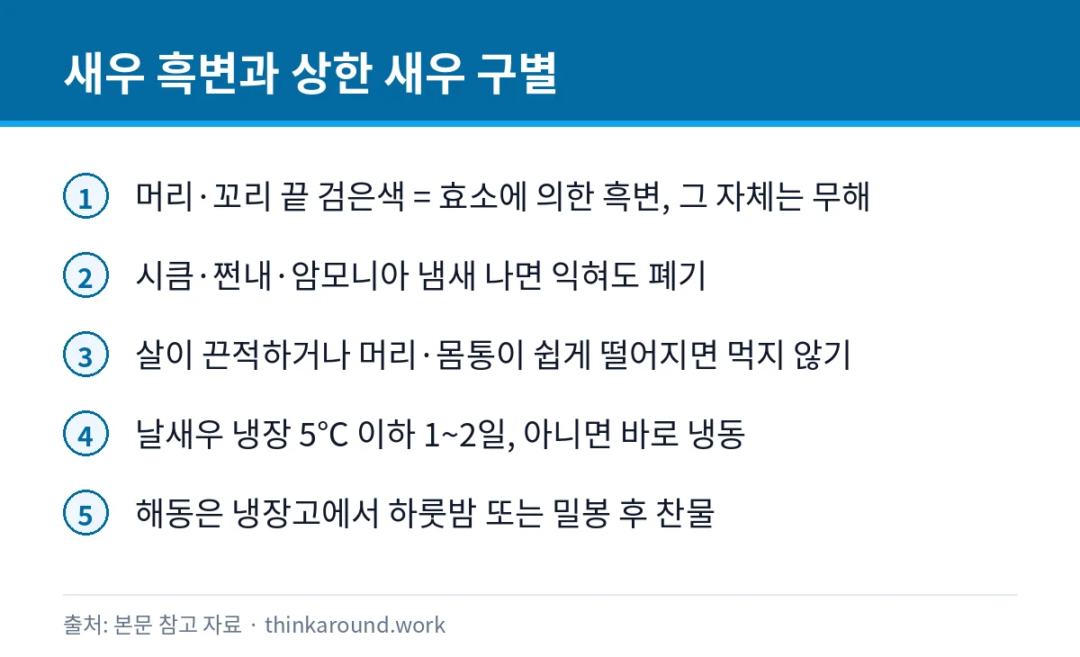 새우 머리 검게 변하면 먹어도 될까: 흑변과 상한 새우 구별 2 새우 흑변과 부패 구별, 보관 기준을 정리한 카드