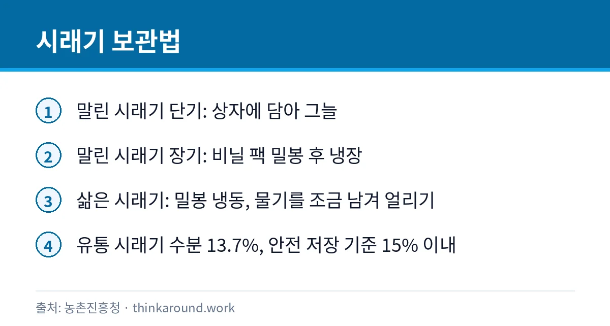 시래기 곰팡이 피면 버려야 할까: 말리기·보관과 냉동 6 말린 시래기와 삶은 시래기 보관법을 정리한 카드