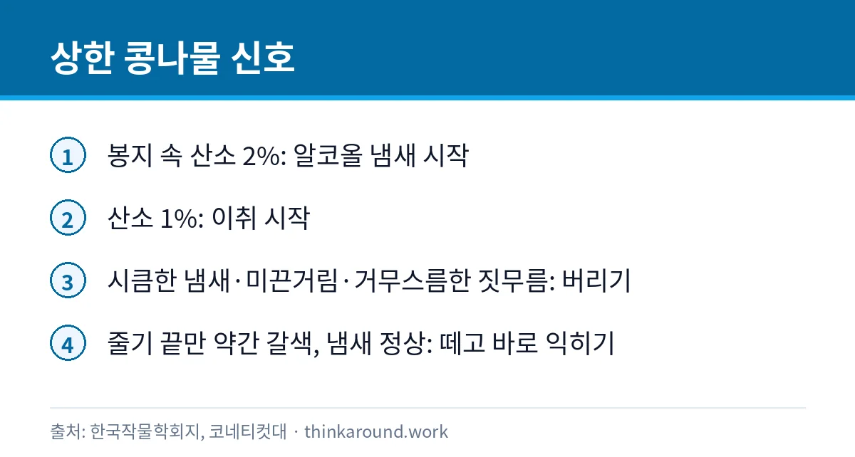 상한 콩나물을 알아보는 냄새와 모양 신호를 정리한 카드