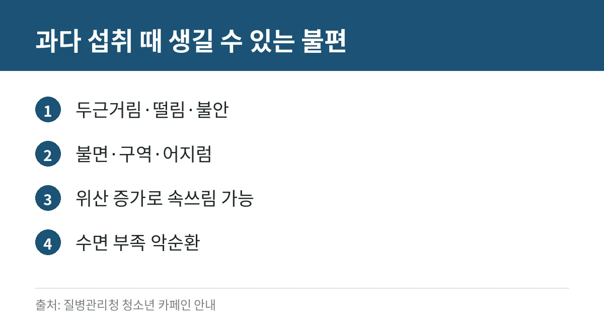 카페인 과다 시 불편 증상 카드