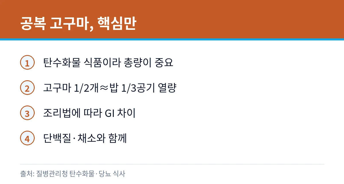 공복에 고구마 먹어도 될까: 찐·군 혈당·같이 먹을 때 2 공복 고구마와 탄수화물 총량 카드