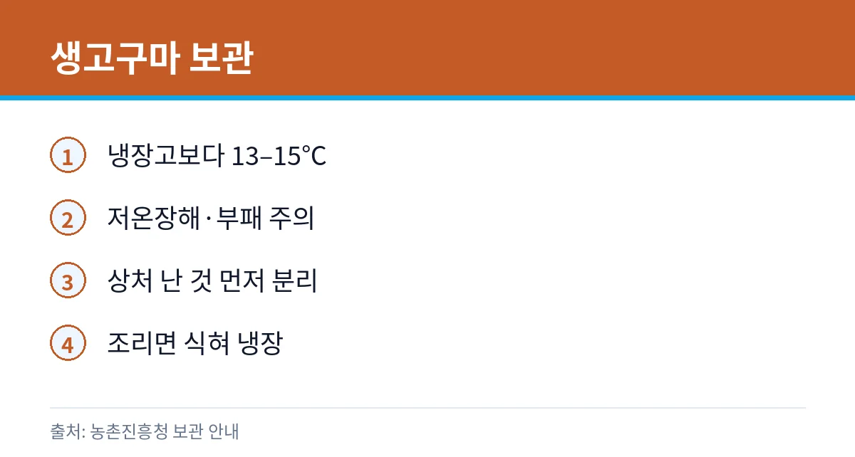 공복에 고구마 먹어도 될까: 찐·군 혈당·같이 먹을 때 5 생고구마 보관 온도 카드