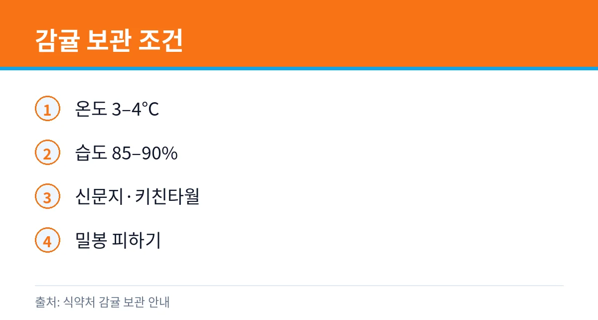 귤 곰팡이 핀 건 먹어도 될까: 보관 온도·밀봉 주의 4 감귤 온·습도 보관 카드