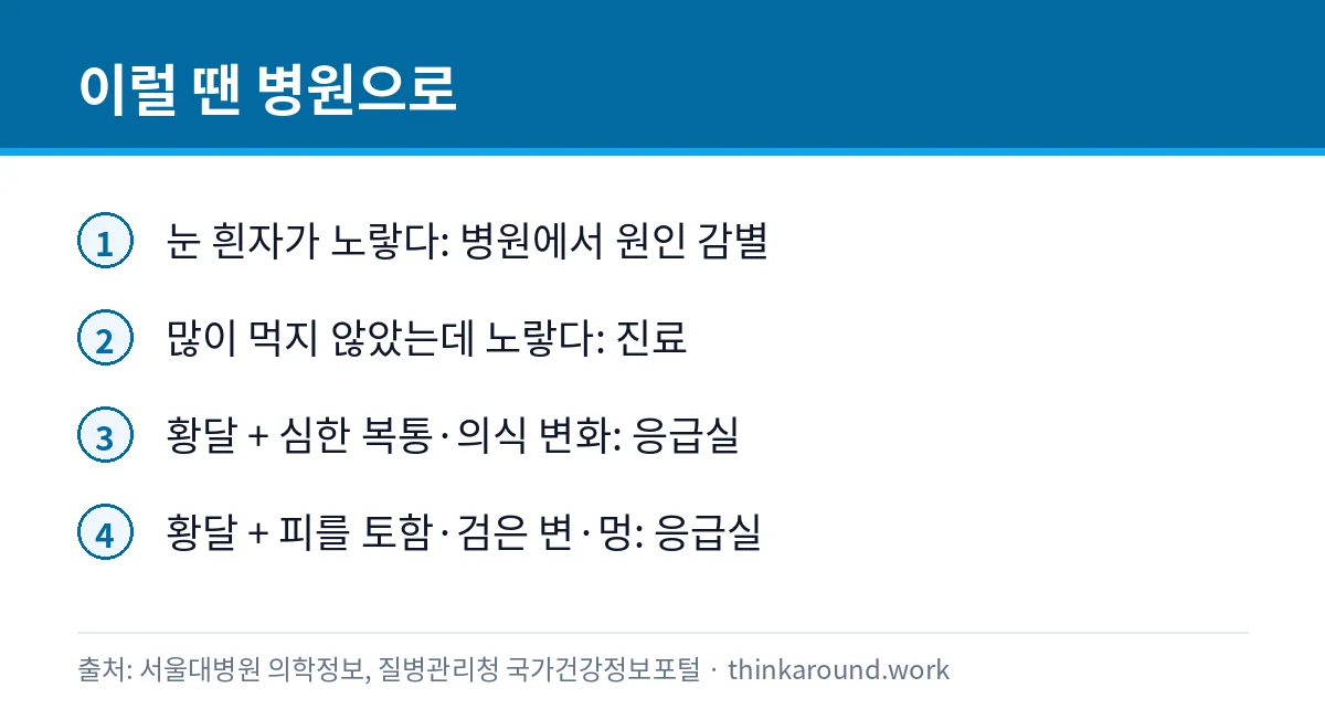 손이 노래졌을 때 병원이나 응급실에 가야 하는 신호 카드