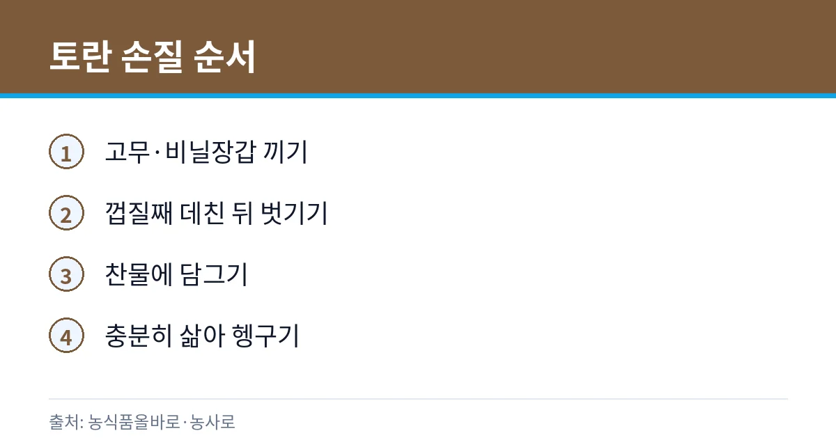 토란 손질 순서 카드
