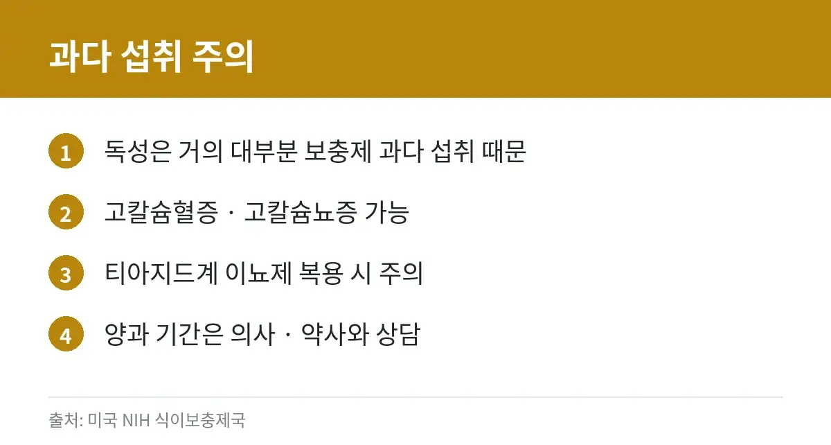 비타민D 보충제, 대규모 임상시험 결과와 공식 안내 정리 2 비타민D 과다 섭취와 약물 상호작용 주의사항 카드