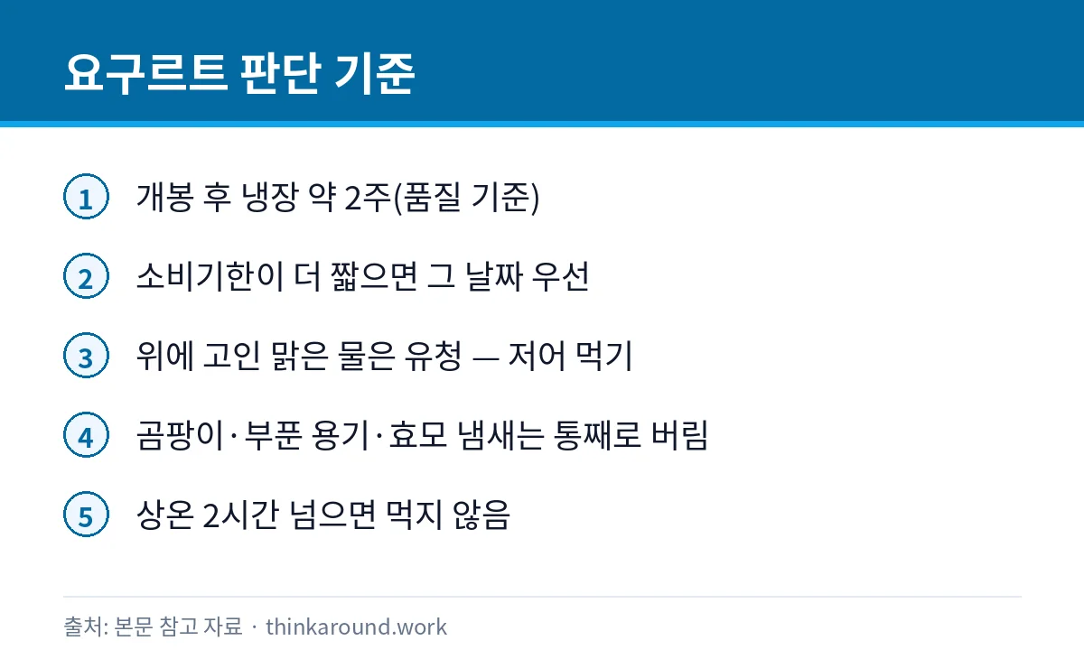 요구르트 개봉 후 보관 기간과 버려야 할 신호를 정리한 카드