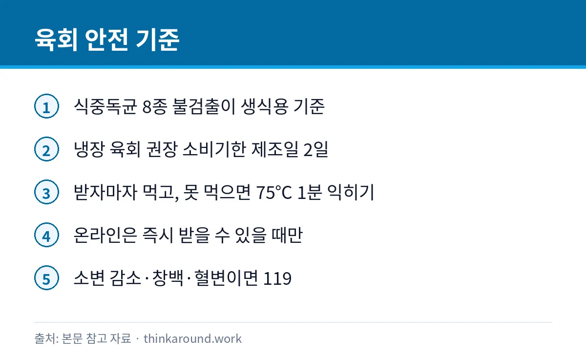 육회 먹어도 될까: 생식용 식육 기준과 배달 육회 보관 2 육회를 안전하게 먹기 위한 기준과 보관 요령을 정리한 카드